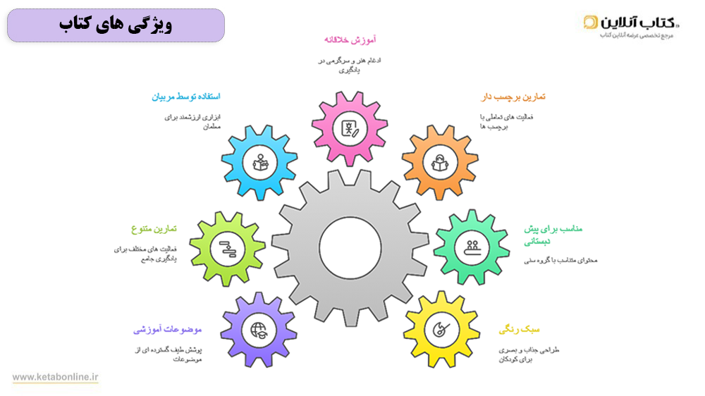 ویژگی های کتاب کارپوچینو پیش دبستانی