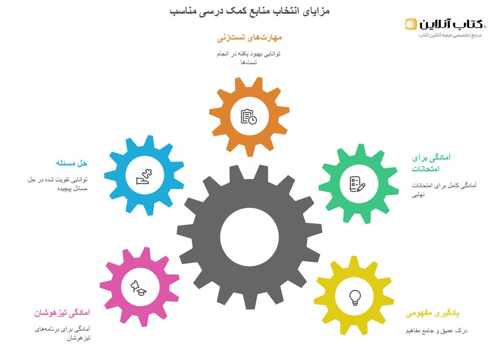 چرا انتخاب بهترین منابع کمک درسی ششم مهم است؟ - visual selection (1)