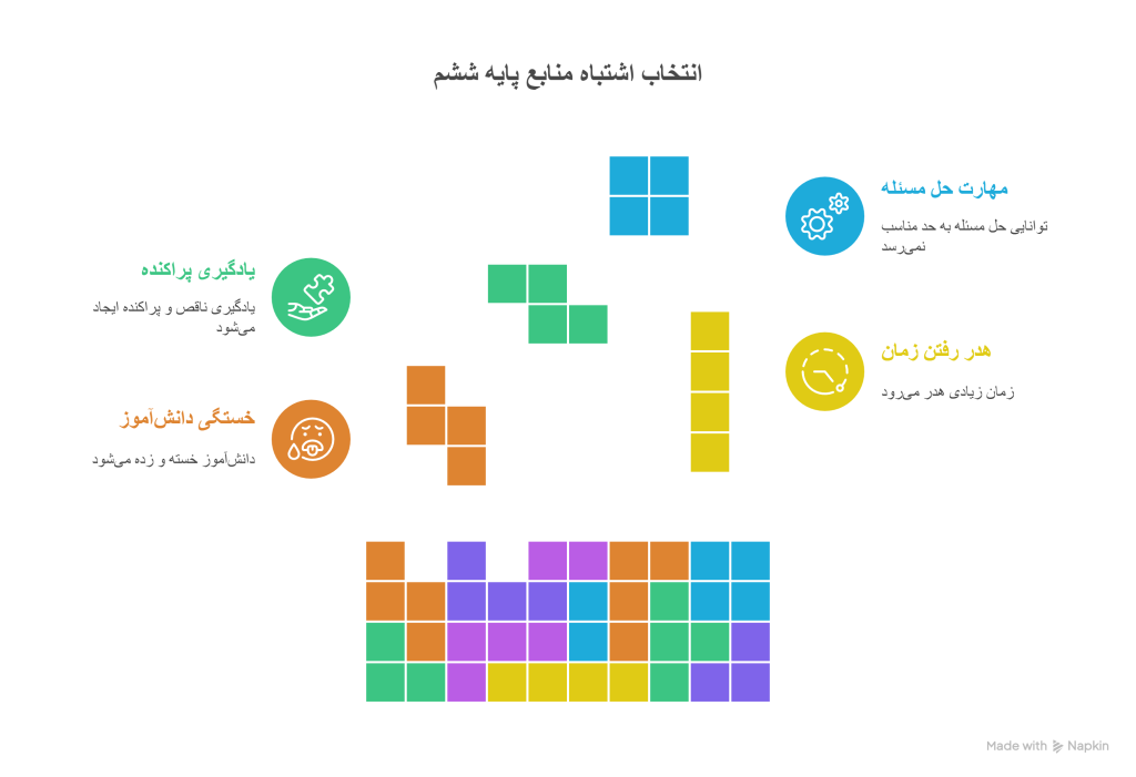 چرا انتخاب بهترین منابع کمک درسی ششم مهم است