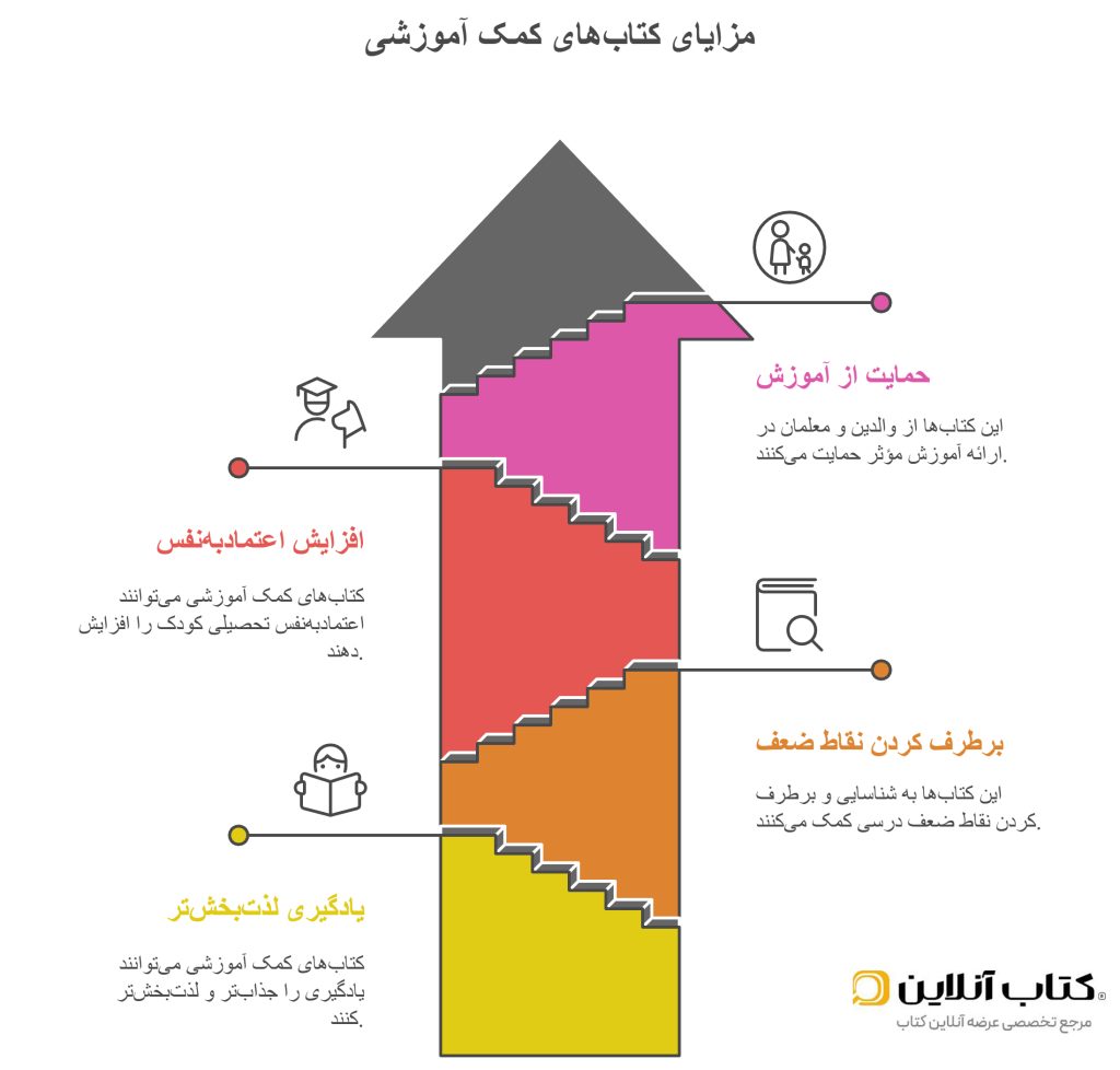 کتاب_های کمک آموزشی اگر به_درستی انتخاب شوند، می_توانند_ - visual selection (1)