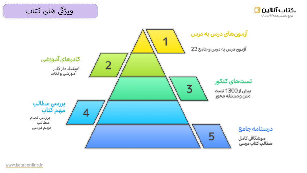 ویزگی های کتاب اقتصاد جامع مهروماه کنکور
