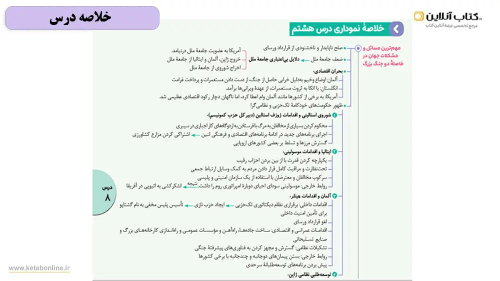 خلاصه درس کتاب جامع تاریخ کنکور مهروماه