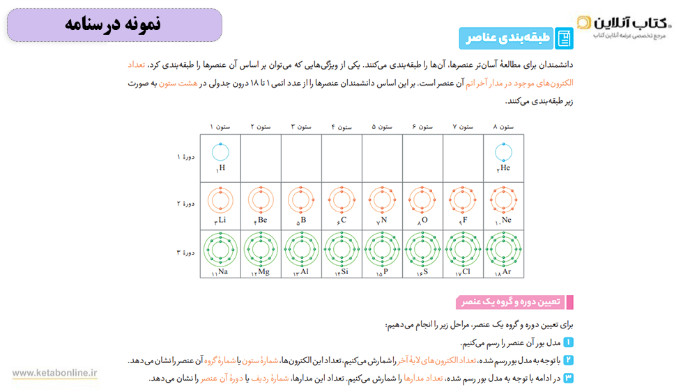 درسنامه فرمول بیست نهم علوم