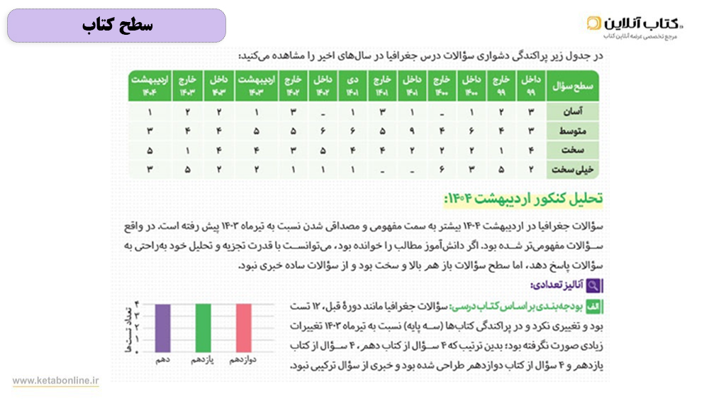 سطح کتاب جغرافی کنکور مهروماه جامع
