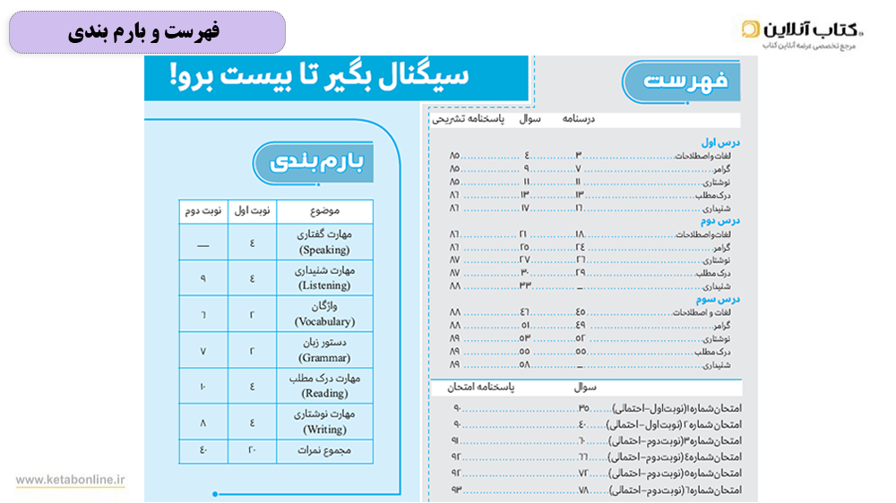 فهرست و بارم بندی خط سفید سیگنال بیست زبان یازدهم