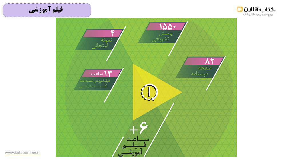 فیلم آموزشی فرمول بیست علوم نهم