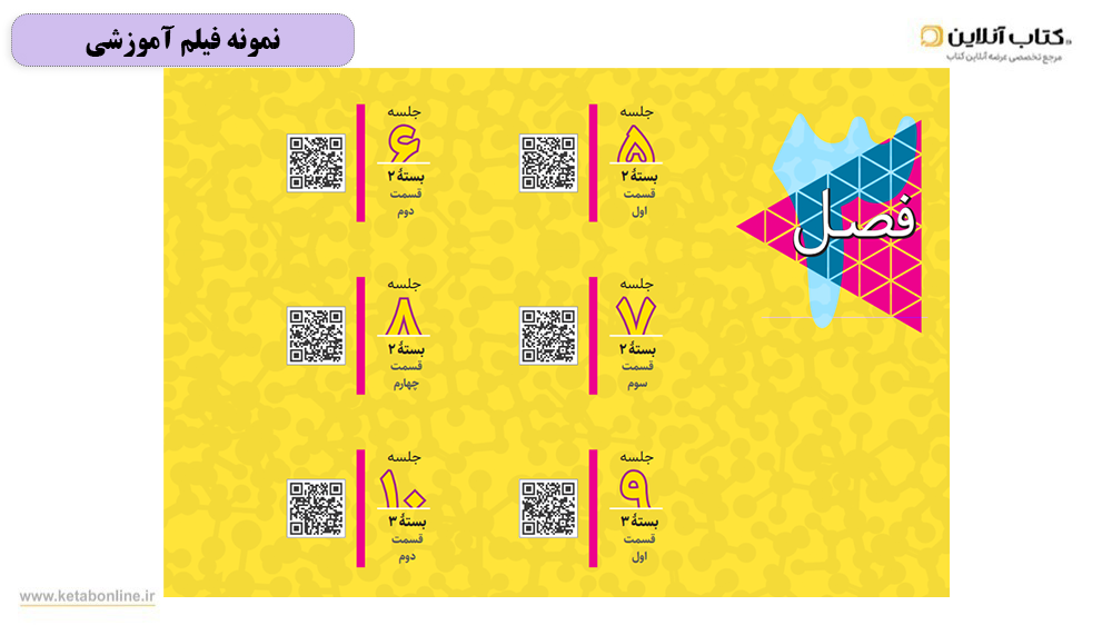 فیلم آموزشی شیمی فرمول بیست گاج