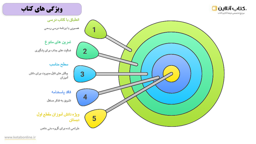 ویژگی های کتاب کار فارسی اول خیلی سبز