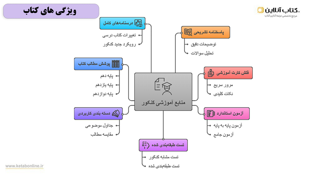 ویژگی های کتاب تاریخ جامع انسانی کنکور ویژگی-های-متاب-فرمول-بیست-جامع-مهروماه