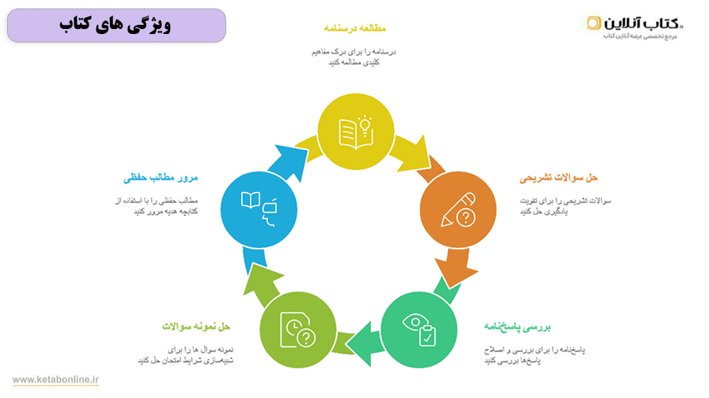 ویژگی های کتاب شیمی یازدهم فرمول بیست
