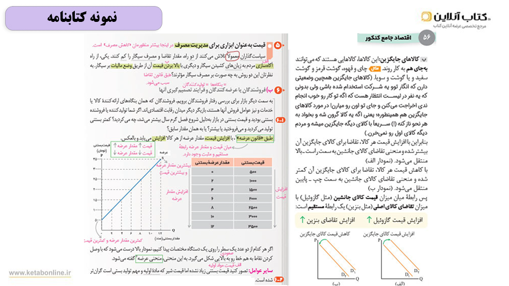 کتابنامه اقتصاد جامع مهروماه تست