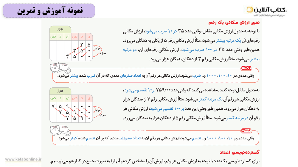 درسنامه کتاب سیر تا پیاز پنجم ریاضی