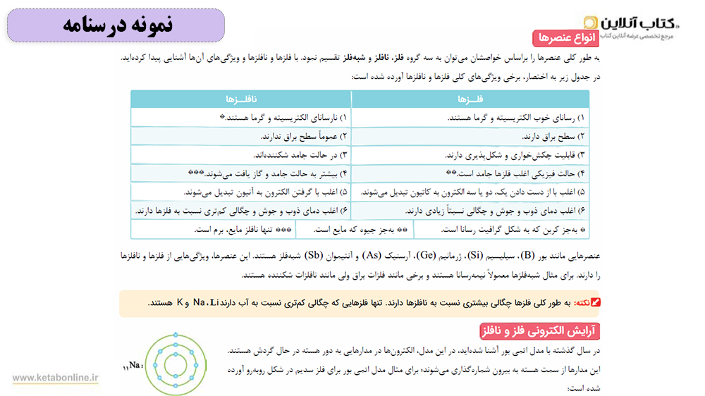 درسنامه علوم نهم تست خیلی سبز