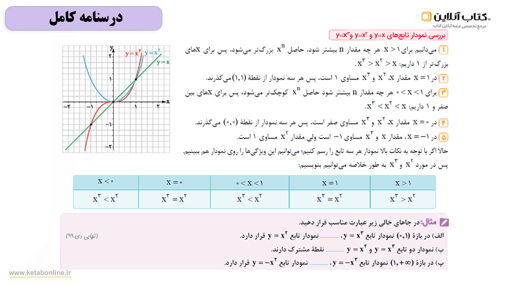 درسنامه ماجرای بیست ریاضی دوازدهم تجربی خیلی سبز