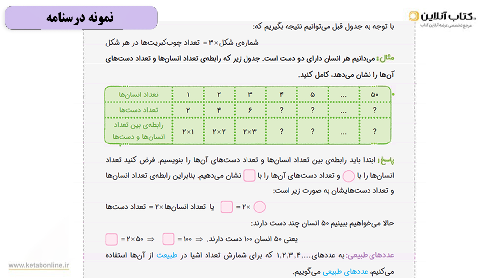 درسنامه کتاب کار ریاضی ششم خیلی سبز
