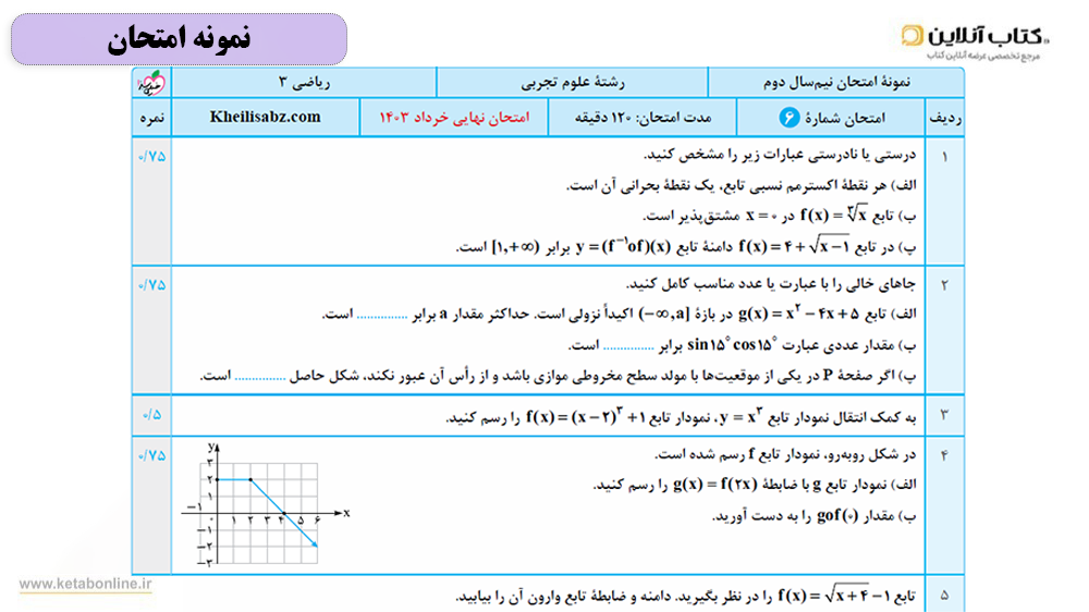 سوالات امتحانی ماجرای بیست دوازدهم تجربی ریاضی خیلی سبز
