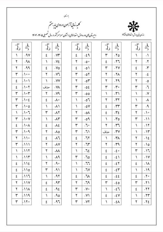 پاسخنامه کلیدی سوالات تیزهوشان ششم ۱۴۰۴