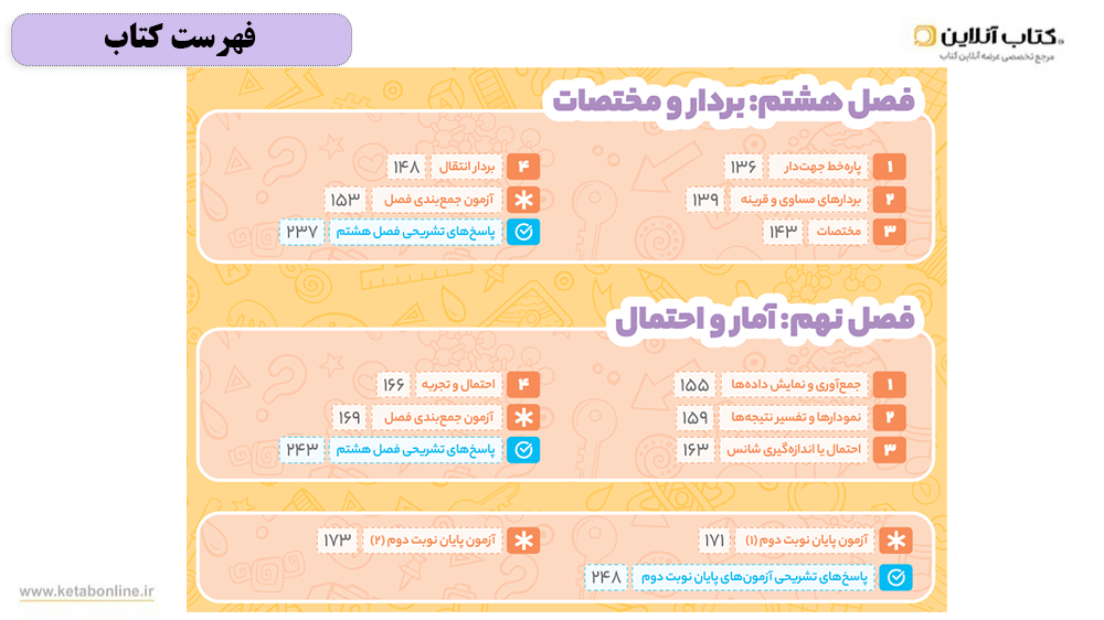 فهرست کتاب هفتم فرمول بیست ریاضی