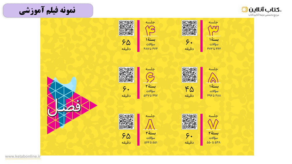 یلم آزموشی شیمی دوازدهم فرمول بیست