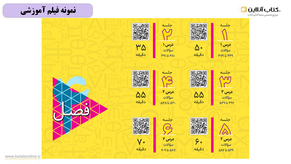 فیلم آموزشی فرمول بیست ریاضی رشته تجربی گاج دوازدهم