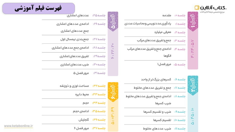 فیلم آموزشی کتاب سیر تا پیاز پنجم ابتدایی