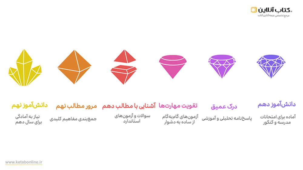 مزایا کتاب های 31 + 1 استان نهم پویش