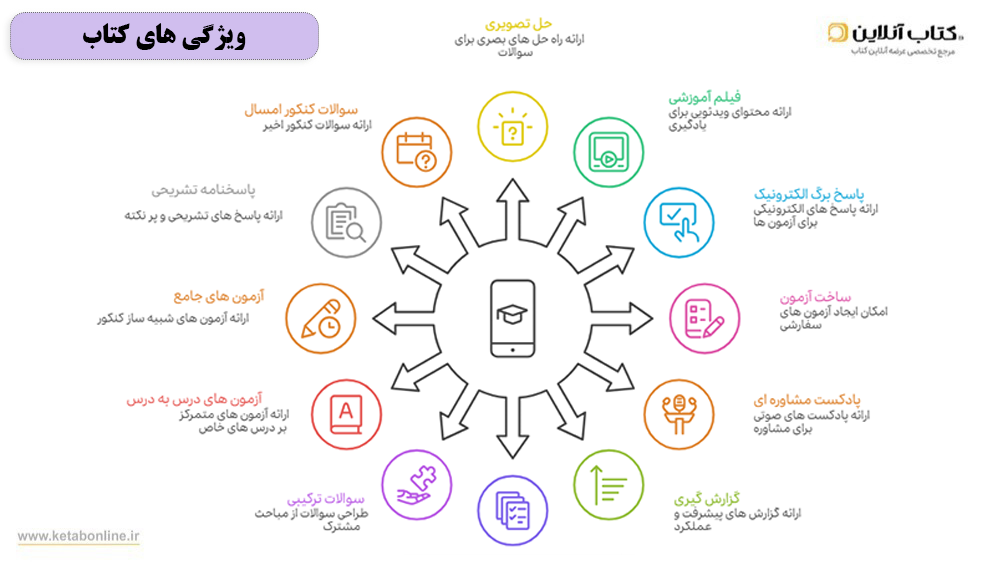 ویژگی های کتاب جامع جامعه شناسی کنکور مهروماه