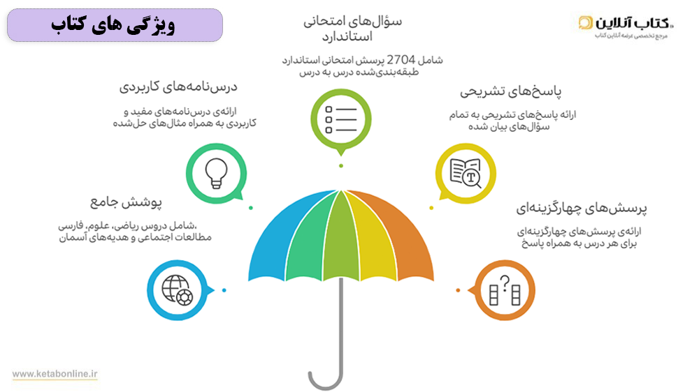 ویژگی های کتاب جامع EQ ششم دبستان