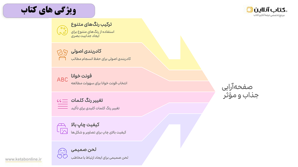 ویژگی های کتاب جامع نهم تیزهوشان خیلی سبز