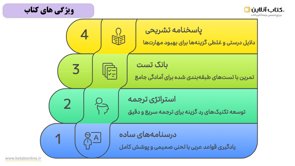 ویژگی های کتاب عربی جامع خیلی سبز