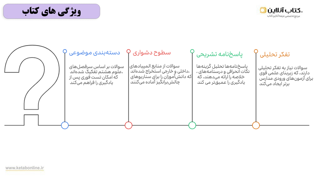 ویژگی های کتاب علوم المپیاد مبتکران
