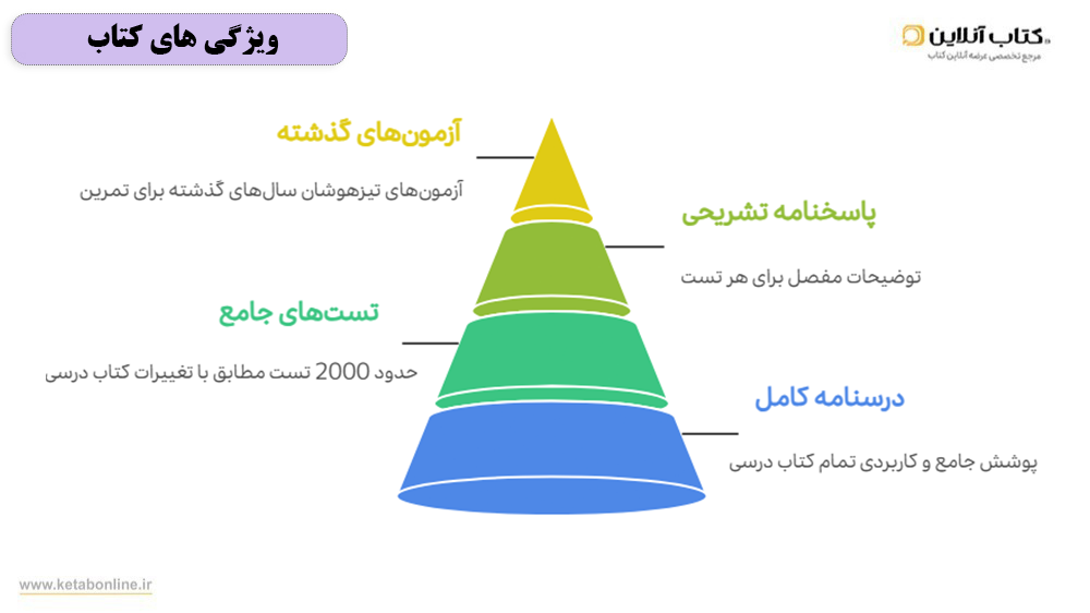 ویژگی های کتاب علوم نهم تیزهوشان خیلی سبز