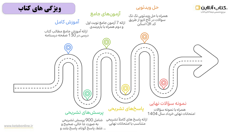 ویژگی های کتاب فرمول بیست ریاضی تجربی دوازدهم