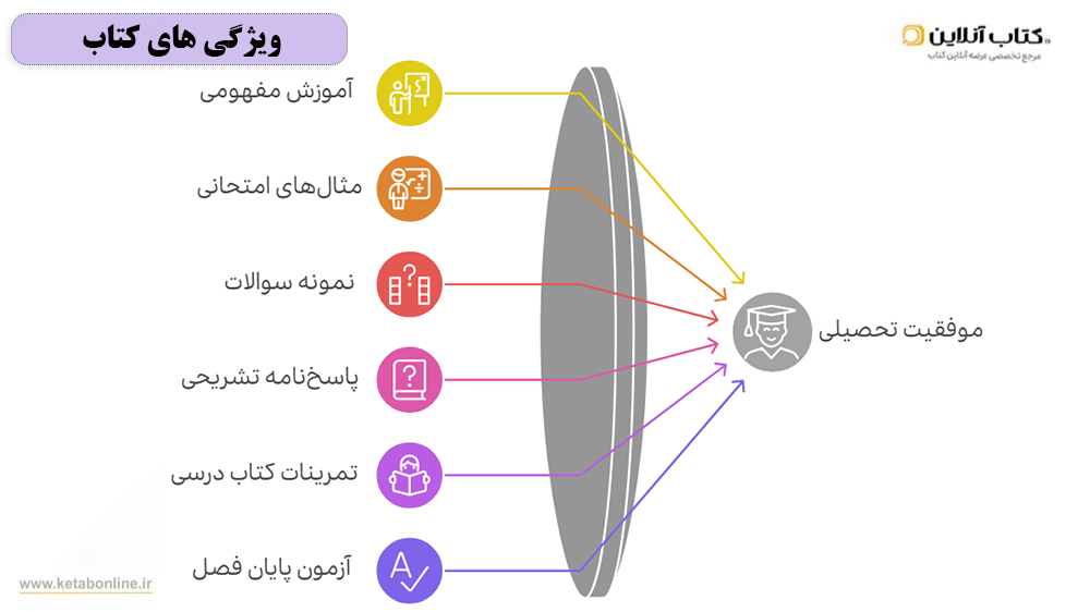 ویژگی های کتاب ماجرای بیست ریاضی یازدهم تجربی خیلی سبز