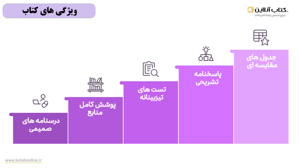 ویژگی های کتاب معارف انسانی خیلی سبز تست جامع