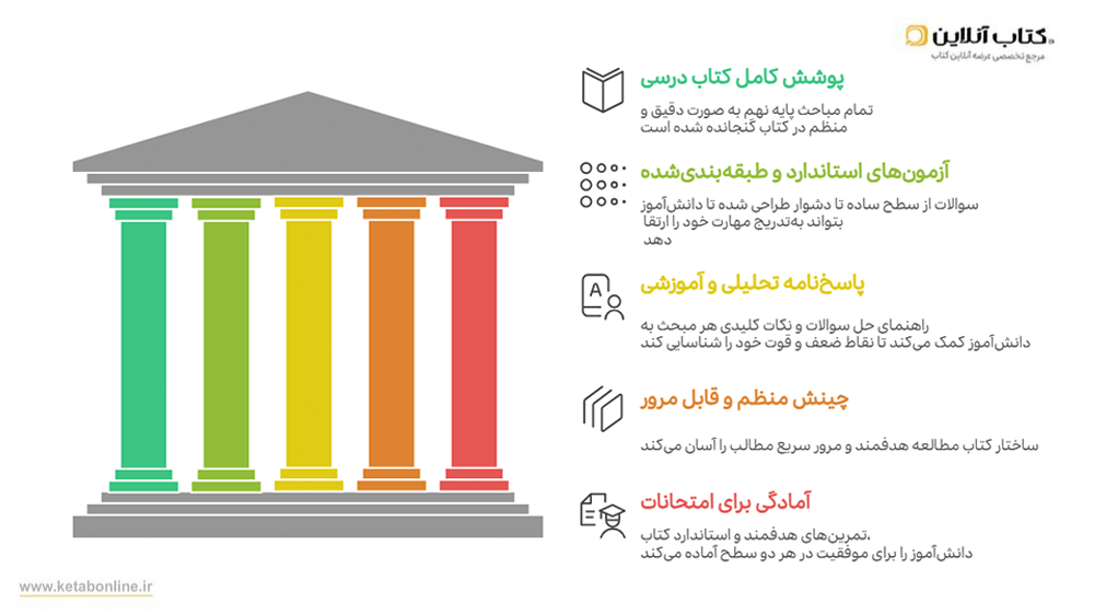 ویژگی های کتاب های 31 استان نهم
