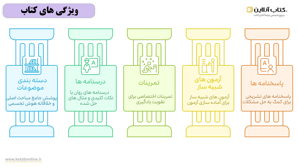 ویژگی های کتاب هایلایتر صفر تا صد پویش هوش تجسمی