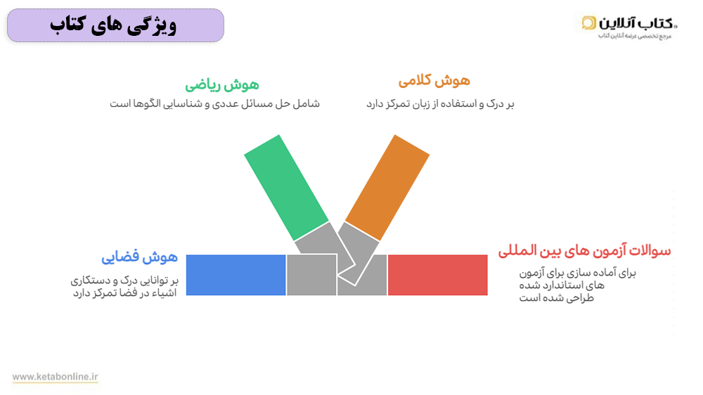 ویژگی های کتاب هوش و استعداد چهارم دبستان رشادت مبتکران