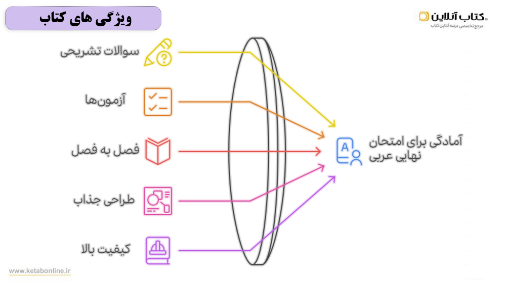 ویژگی کتاب خیلی سبز هشتم عربی کار