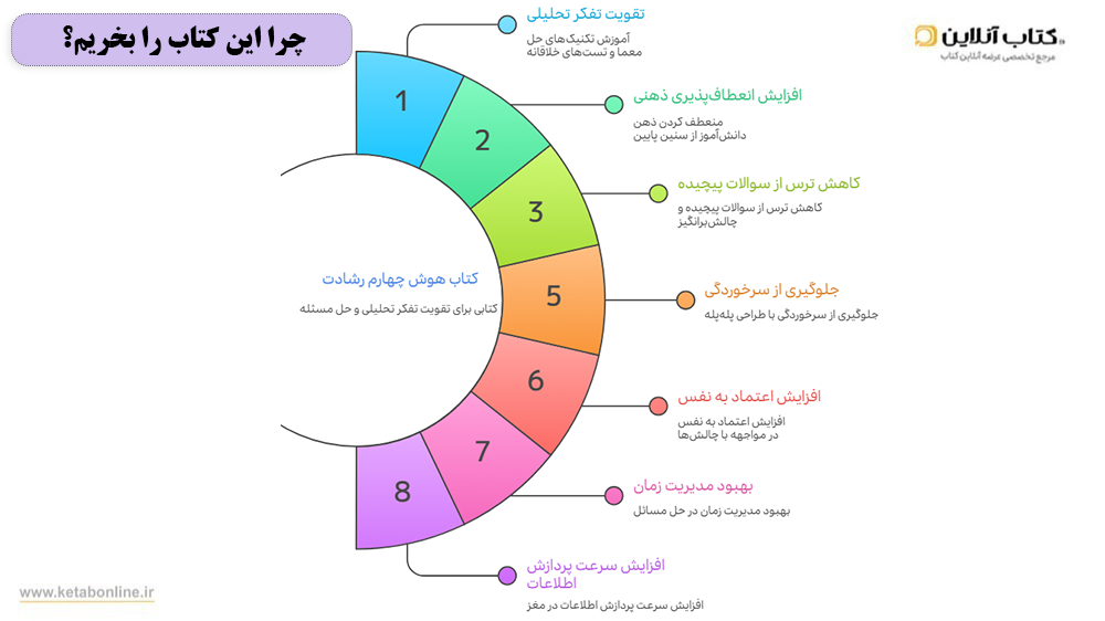 چرا کتاب هوش و استعداد رشادت چهارم دبستان را بخریم؟