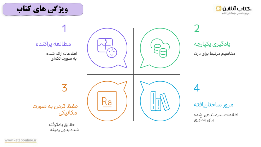 ویژگی های کتاب جامع علوم و فنون خیلی سبز درسنامه