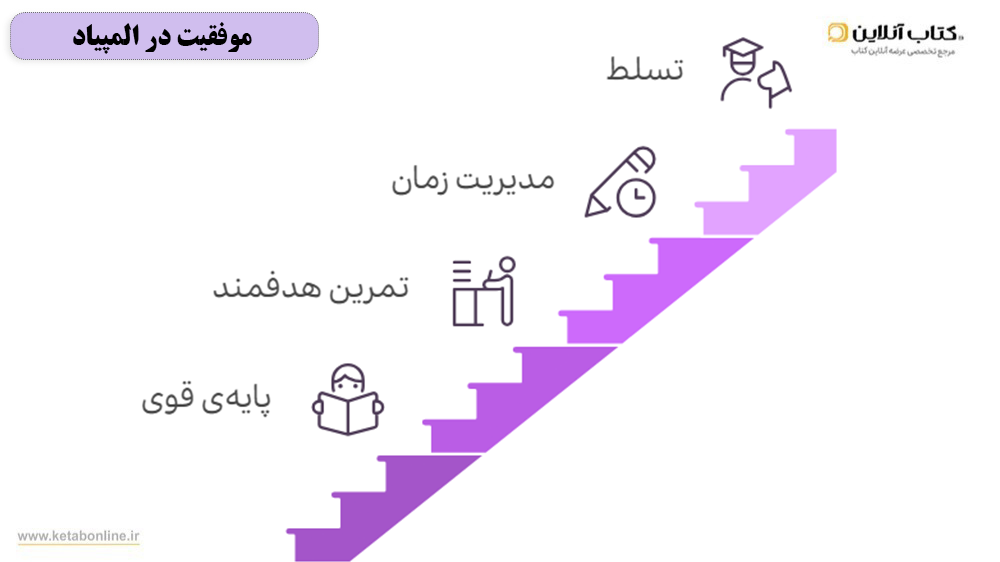 کتاب علوم هشتم المپیاد مبتکران