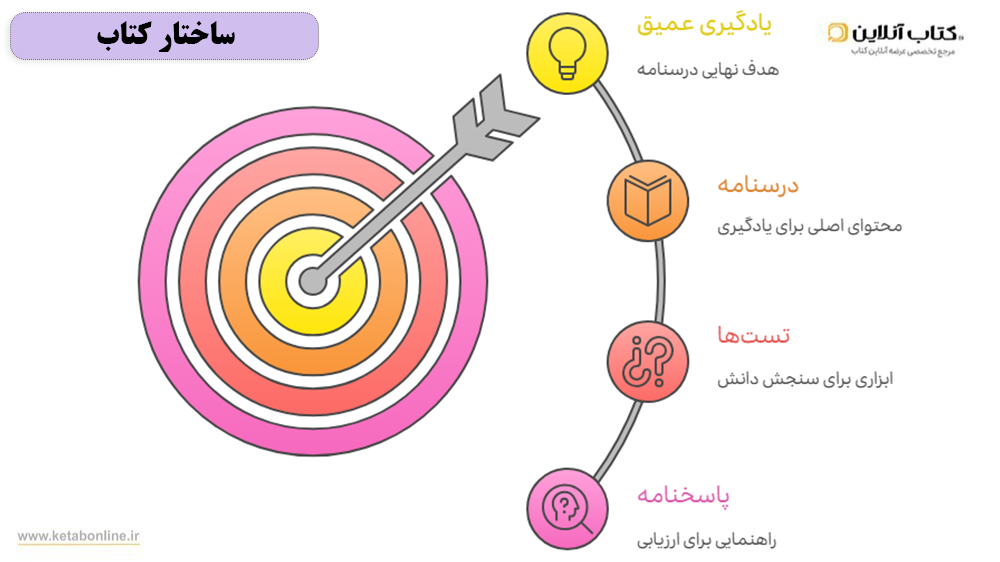 کتاب معارف جامع فرهنگیان خیلی سبز تست انسانی