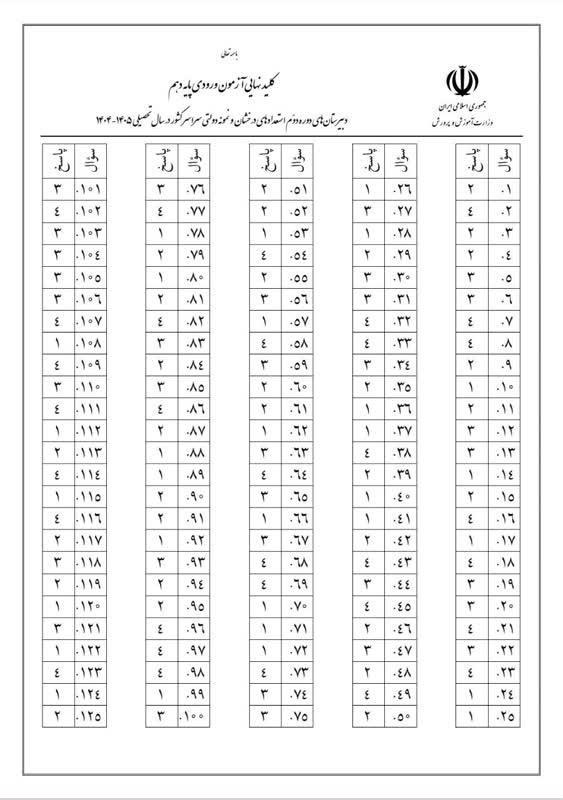 پاسخنامه کلیدی سوالات تیزهوشان نهم 1404
