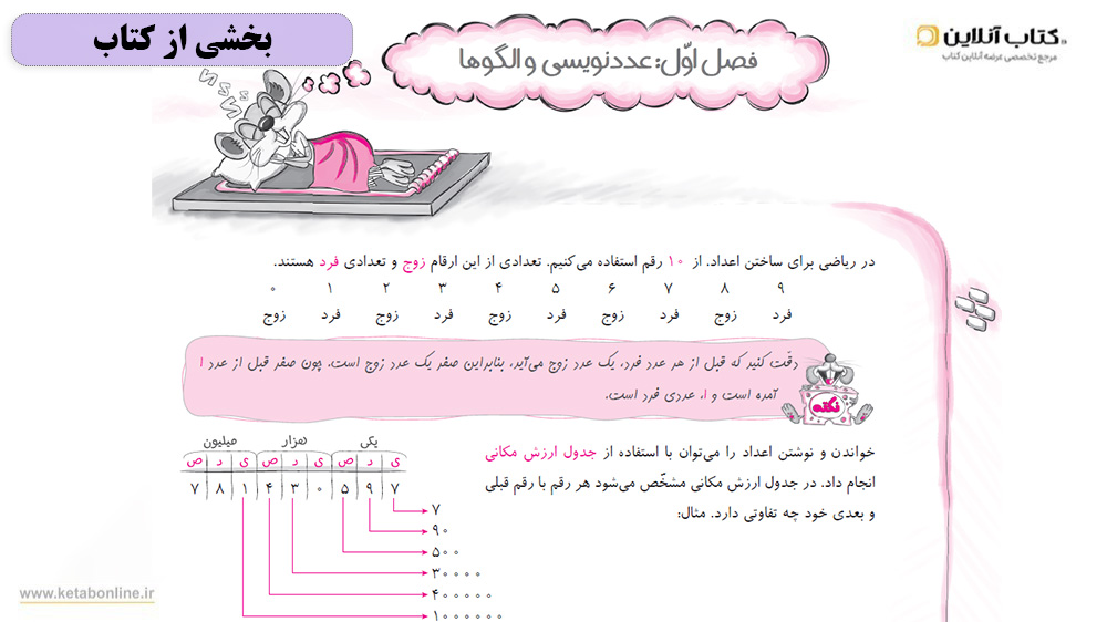 بخشی از کتاب تیزهوشان پنجم ابتدایی IQ گاج