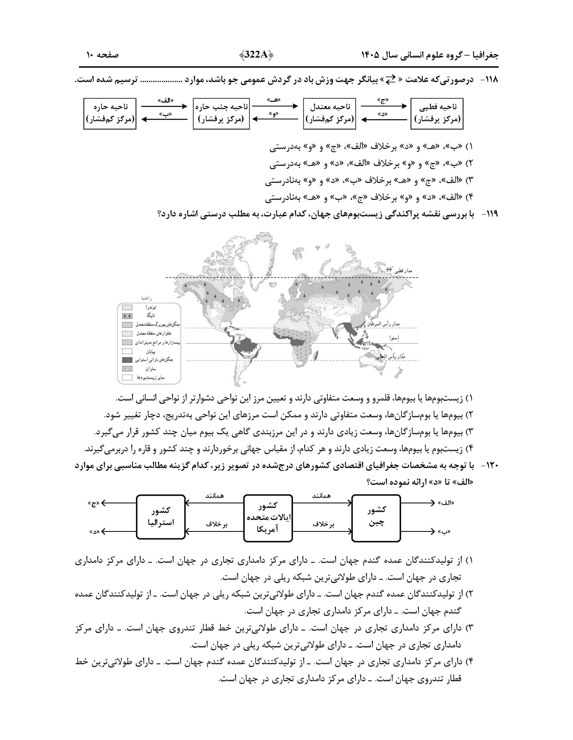 سوالات کنکور تجربی تیر 140442