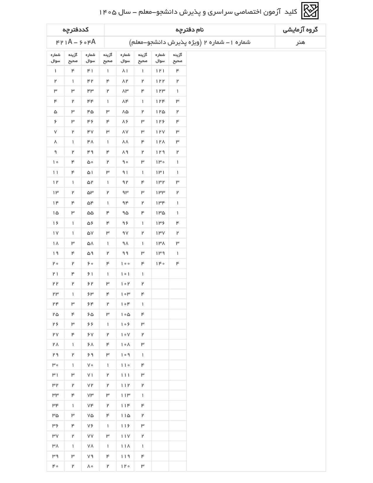 سوالات کنکور تجربی تیر 140442