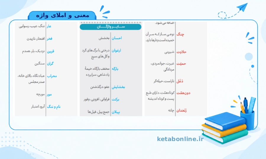 بخش معنی و املای واژه فرمول بیست فارسی موضوعی یازدهم