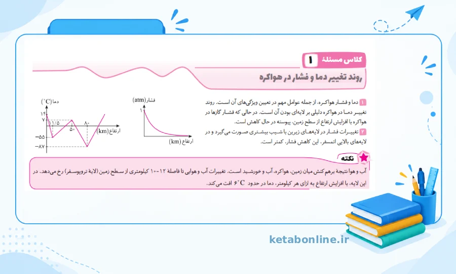 کلاس مسئله کتاب مسائل شیمی الگو