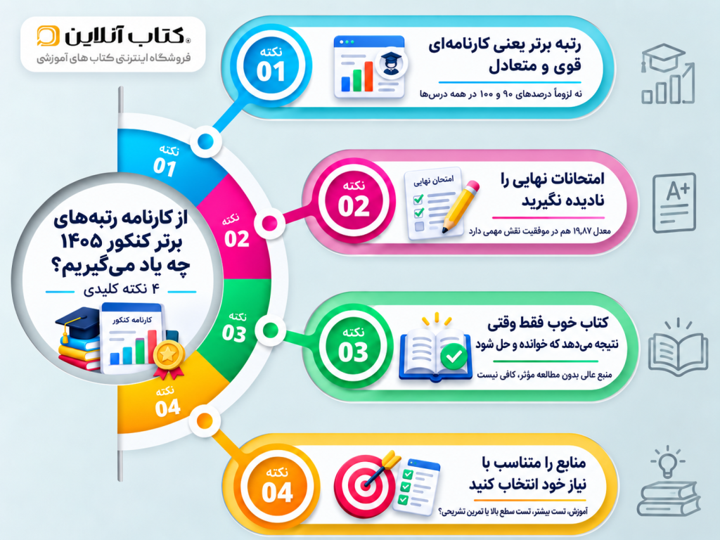 Persian Exam Success Infographic